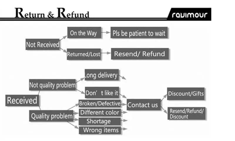 New Iced Out Bling Butterfly Heart Bracelet Silver Color CZ  Zircon Oval Charm Opened Bangle For Men Women Hiphop Luxury Jewelry