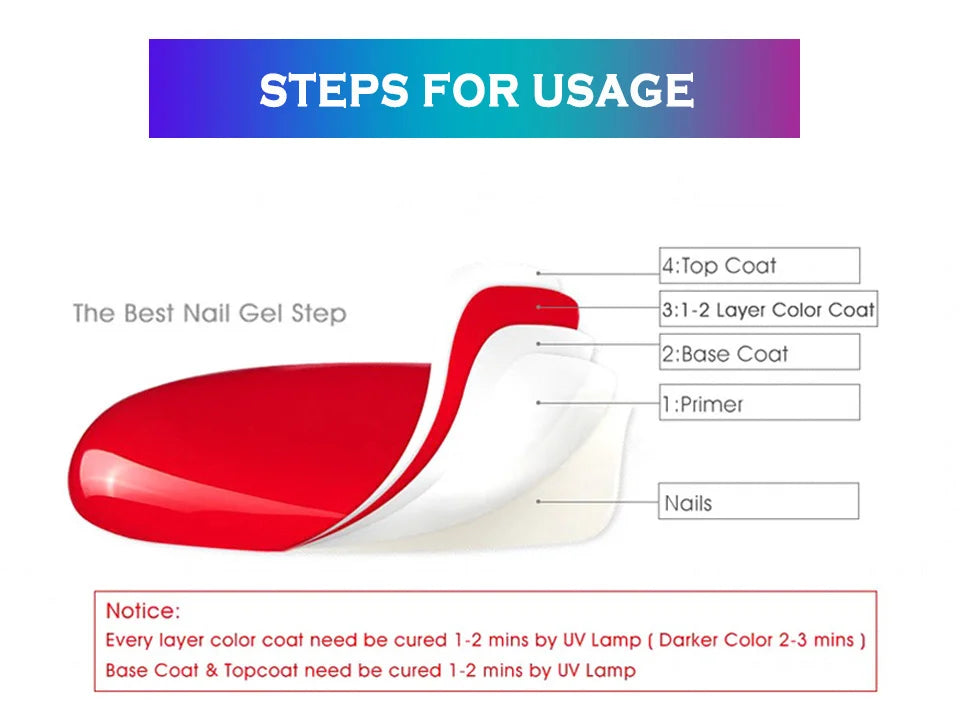 oxxi New 15ml Acid-free Primer For Nails Desiccant Hybrid Varnish Permanent Nail Polish Degreasing Base Coat Manicure Set of Gel