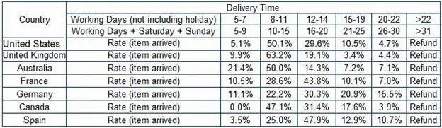 Light Luxury Classic Style Dial Old-fashioned Telephone Music Box Home Desk Porch Home Decoration Living Room Decoration
