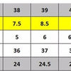 Women Summer Sandals 8.5cm High Heels Rhinestone Crystal Middle Heels Ankle Strappy Sandles Lady Wedding Event Party Gold Shoes