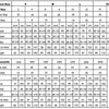 Elegant Short Front Long Back Celebrity Evening Dresses for Women Ankle-Length Prom Party Gala Special Events Dress 2024