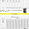 Sexy Slash Neck Slim Fit Jumpsuit for Woman Jumpsuits Rose One Piece Women Club Overalls Celebrities Outfits Party Sexy Rompers