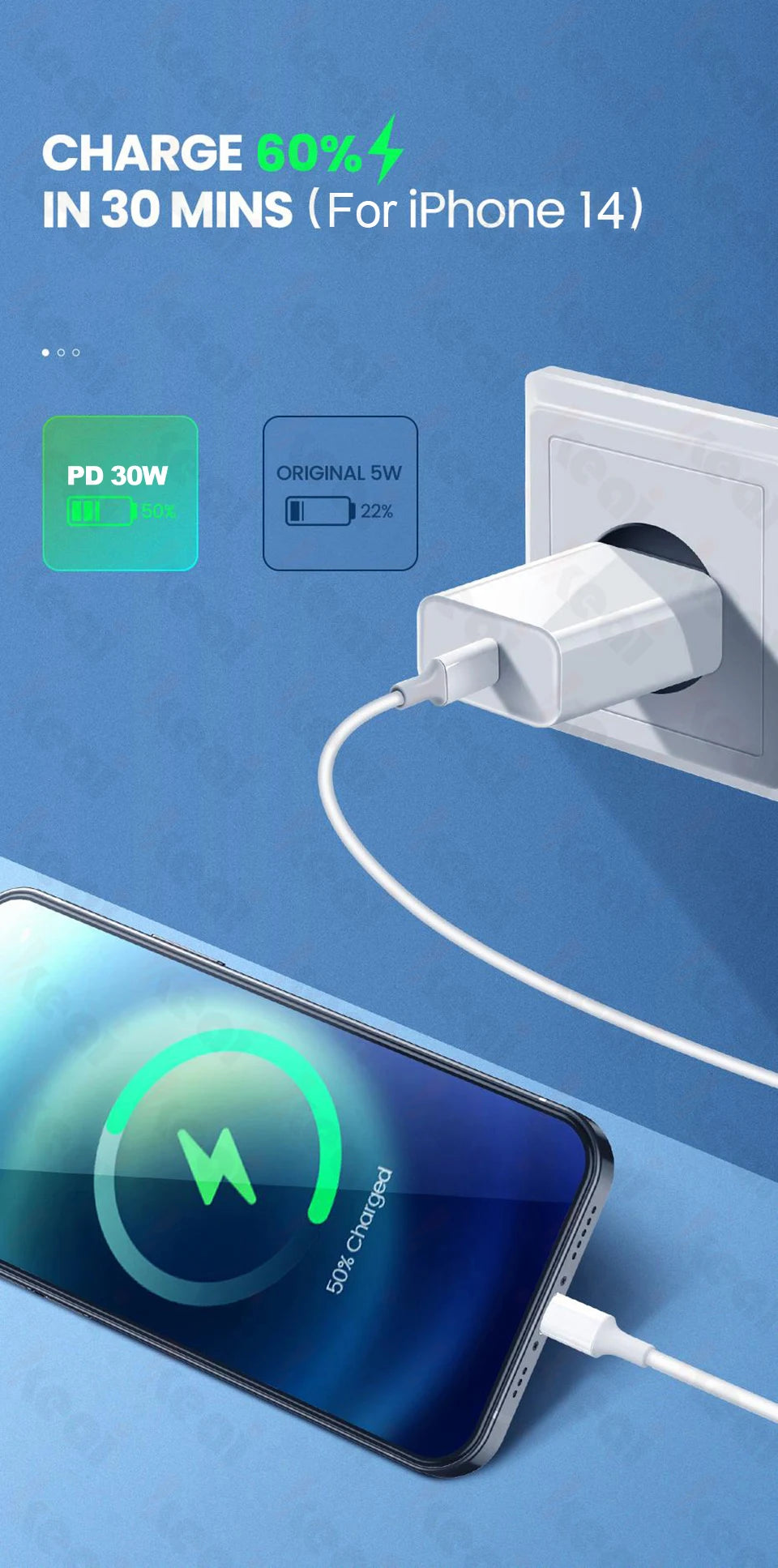 PD 30W For Apple Fast Charger For iPhone 15 11 12 13 14 Pro Max XR X XS Max 8 Plus Phone Charger Cable Fast Charging Accessories
