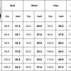 Luxury Jumpsuits & Rompers for Woman Off the Shoulder Ruffles Short Sleeve High Waisted Solid New Year 2025 Christmas Overalls