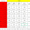 White Ruffles Dress Women Sexy Mid Length Bodycon Dresses Slim Round Neck Sleeveless Party Casual High Waist Elegant Vestidos