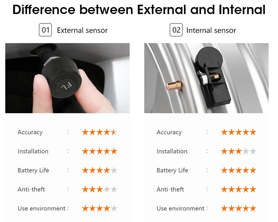 JMCQ USB Android TPMS Tire Pressure Monitoring System Display Alarm System Internal External 5 Sensors For Car Navigation Radio