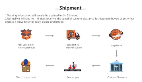 Full PE Artificial Large Christmas Tree PE Material Christmas Tree Home Party Atmosphere Xmas Decorations 1.2m to 2.1m navidad