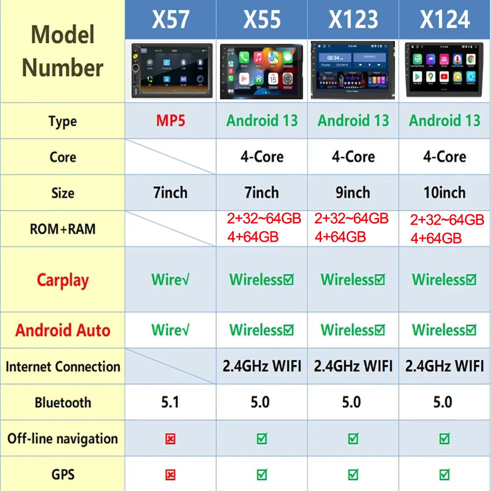 7/9/10 inch Universal Android 13 Car Radio 64G Autoradio android 2 Din car radio GPS BT Central Multimedia Smart car systems