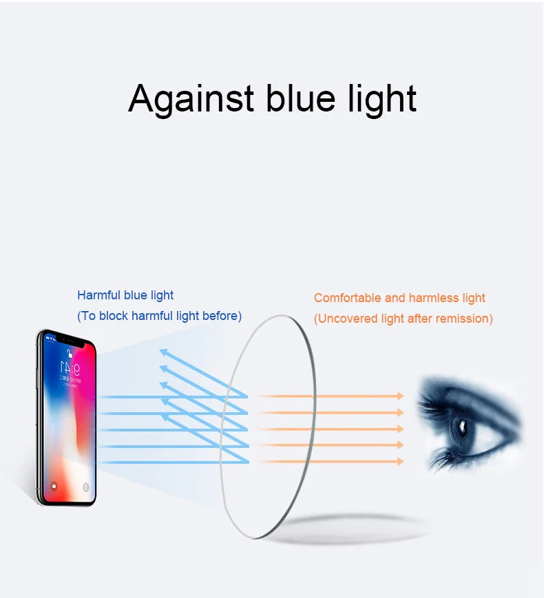Men Blue Light Blocking Reading Glasses Women Dimond Cutting Rimless Eyeglasses Frame Anti Fatigue Hyperopia Presbyopic Eyewear