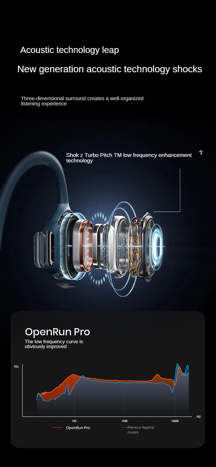 Original SHOKZ S810 Bone Conduction Earphone Openrun Pro Wireless Bluetooth5.1 Earphones Waterproof Sport Running Headset