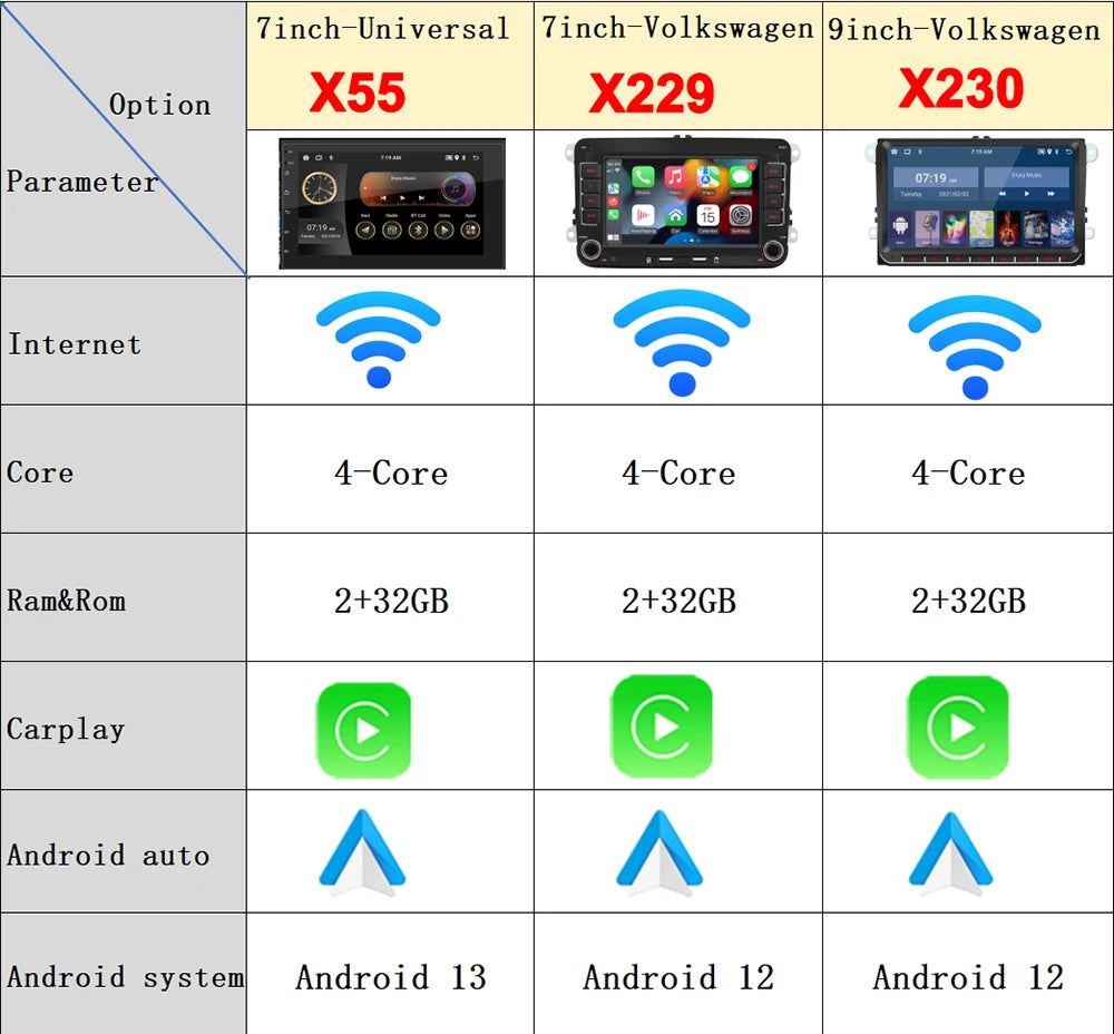 Android 13 Car Radio For VW Volkswagen Golf 5 6 Touran Passat B6 Jetta MK5 MK6 Autoradio Multimedia Player Smart car systems