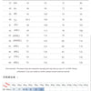 Men's French cufflink shirt with long sleeves slim fit concealed buttons solid color high end wedding dress formal men's