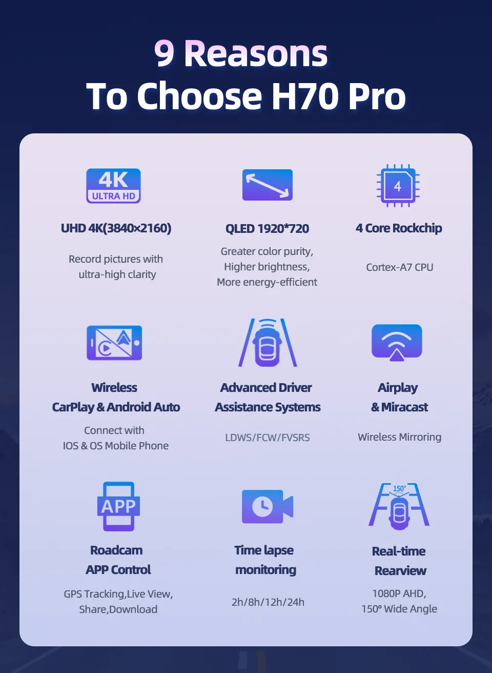 New Imagebon 11.4″ H70 Pro 4K ADAS QLED In-cell Display Car DVR Wireless CarPlay & Android Auto Night Vision AUX FM Dash Camera