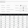 2025 New Men's Shorts Gym Summer Fitness Shorts Gyms Short Pants Run Sportswear Running Shorts Men Sports Jogging