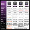 CarAiBOX CarPlay Ai Box Qualcomm 6125 8-Core CPU Android 13.0 System Wireless CarPlay Android auto Built-in Google Play Store