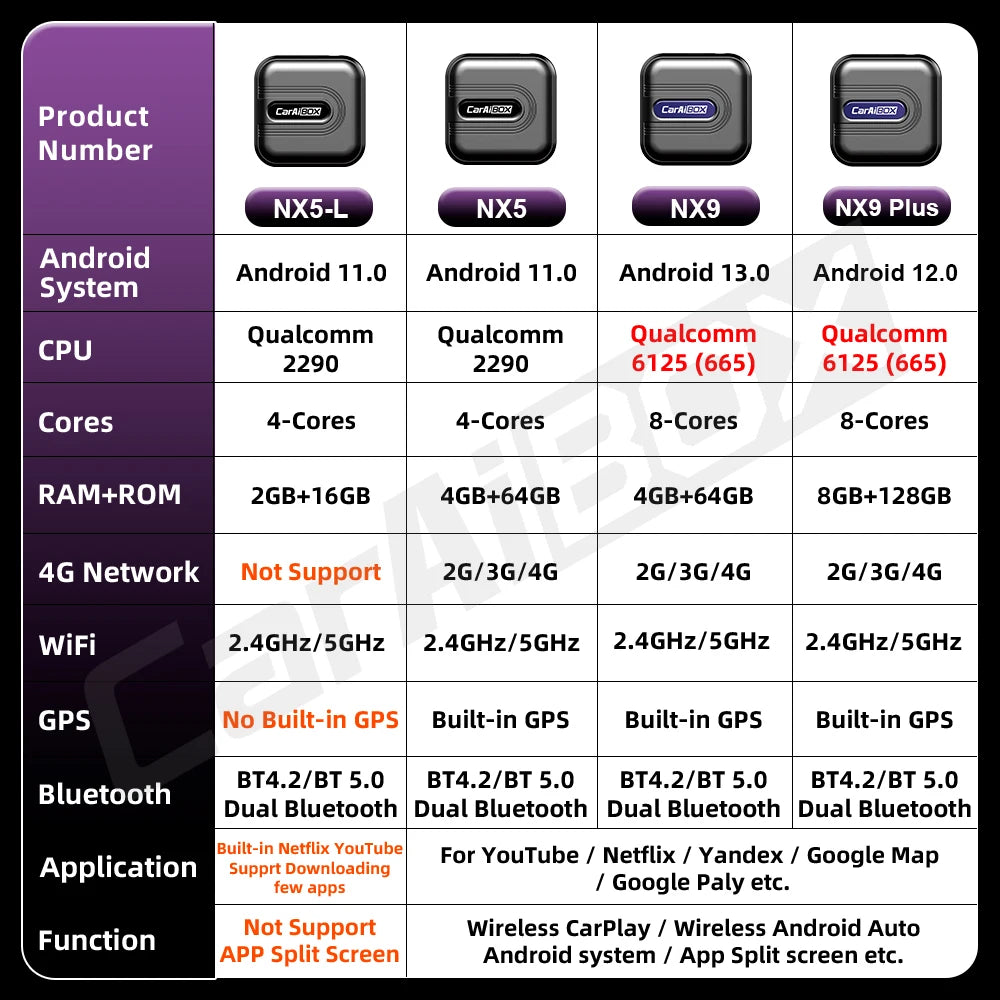 CarAiBOX CarPlay Ai Box Qualcomm 6125 8-Core CPU Android 13.0 System Wireless CarPlay Android auto Built-in Google Play Store