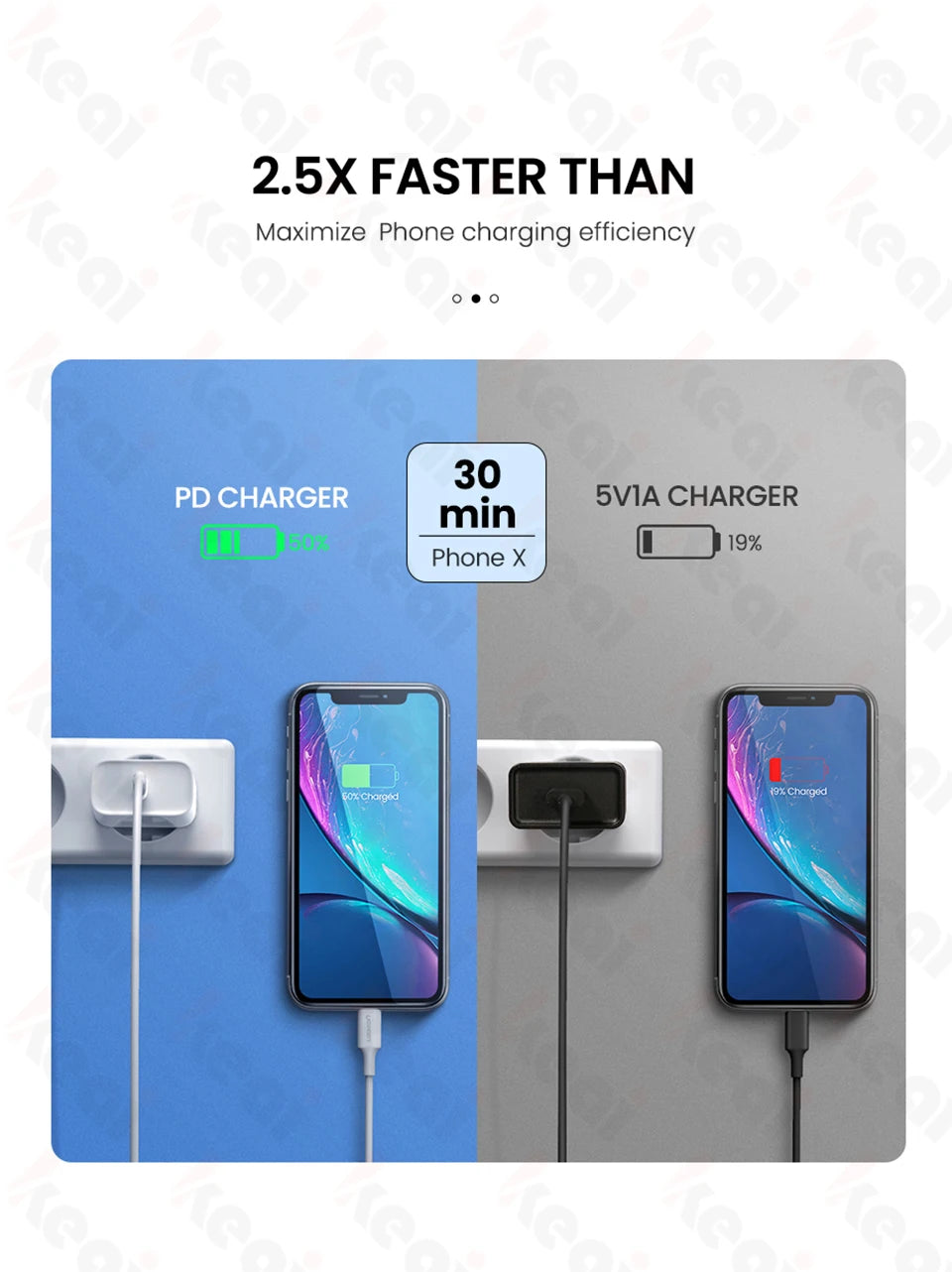PD 30W For Apple Fast Charger For iPhone 15 11 12 13 14 Pro Max XR X XS Max 8 Plus Phone Charger Cable Fast Charging Accessories