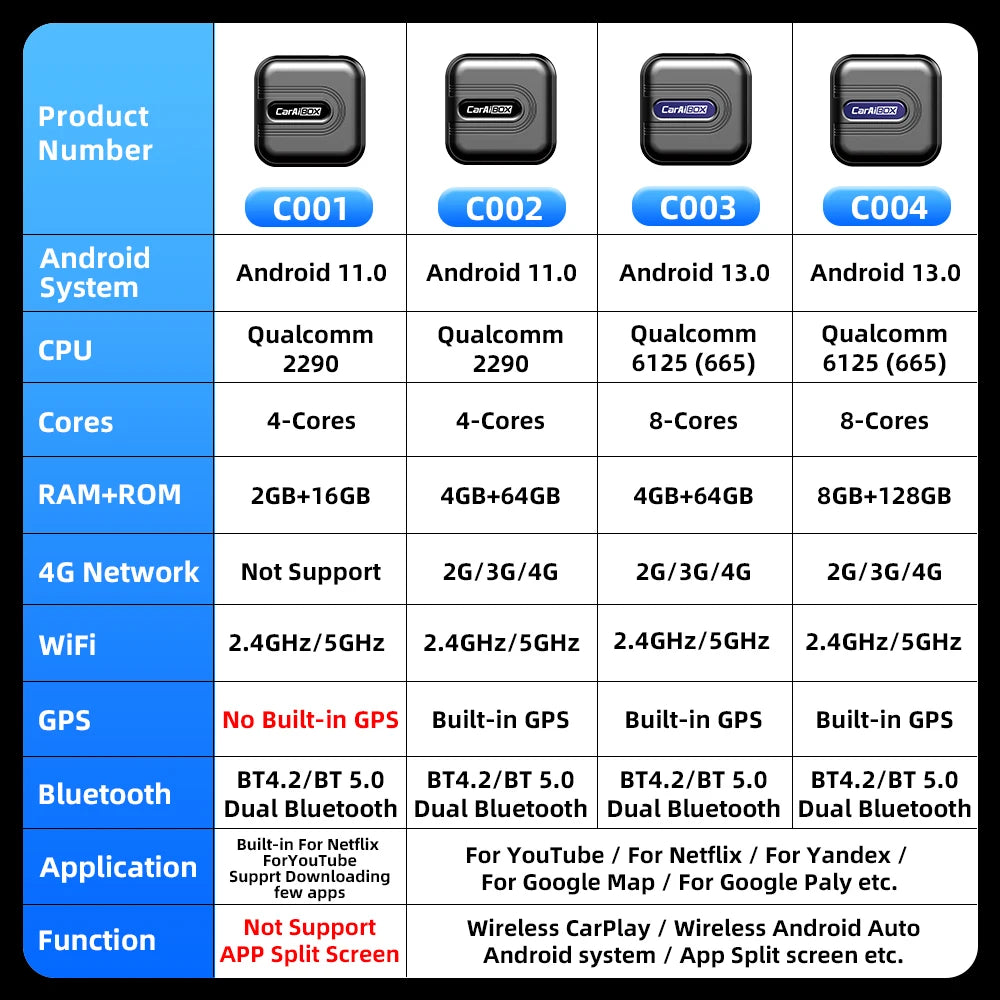 CarAiBOX CarPlay Ai Box Qualcomm 6125 8-Core CPU Android 13.0 System Wireless CarPlay Android auto Built-in Google Play Store