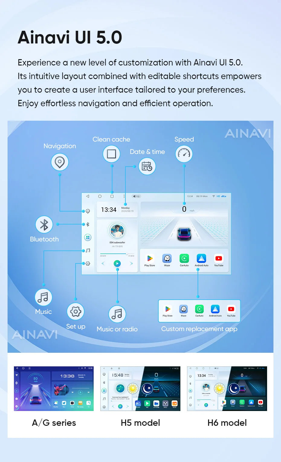 Ainavi Car Radio For Peugeot 307 CC 307CC 307SW 2002 - 2013 Wireless Carplay Android Auto Stereo Multimedia Player 4G 2 Din